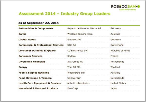 djsi-world-industry-leaders-2014-1